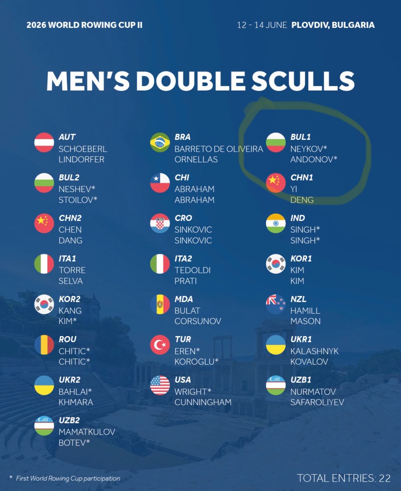 ✊🏻 Wir drücken @andonov.valentin bei seiner Worldcup-Premiere im SM2x für 🇧🇬 die Daumen 🎉 Valentin ruderte 2023-25 im KRV und besucht seit letztem Jahr ein Sportelite-Internat in Bulgarien. Im Herbst nach seinem sportlichen Ziel befragt, antwortete er direkt: „2028!“